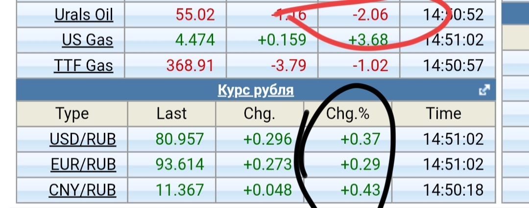 10 ноября 2025 Нефть и валюта