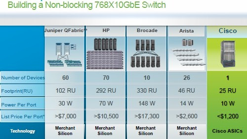 Compare Juniper vs Cisco Switches