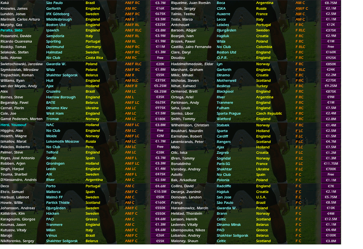 Talents [Original Database - 3.9.68] - Page 2