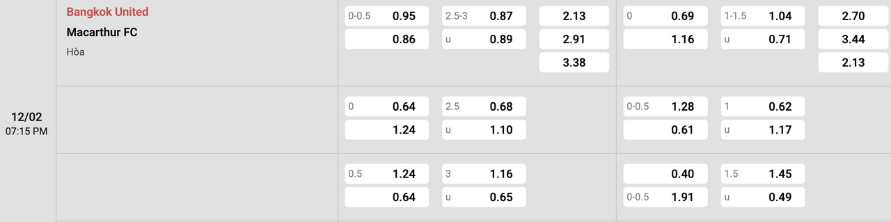 Tỷ lệ kèo Bangkok United vs Macarthur
