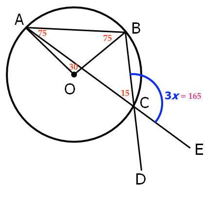 GMATPrepnow angle in circle 3