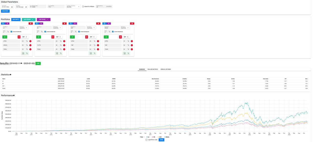 Testfolio HFEA Variations 25'01'04