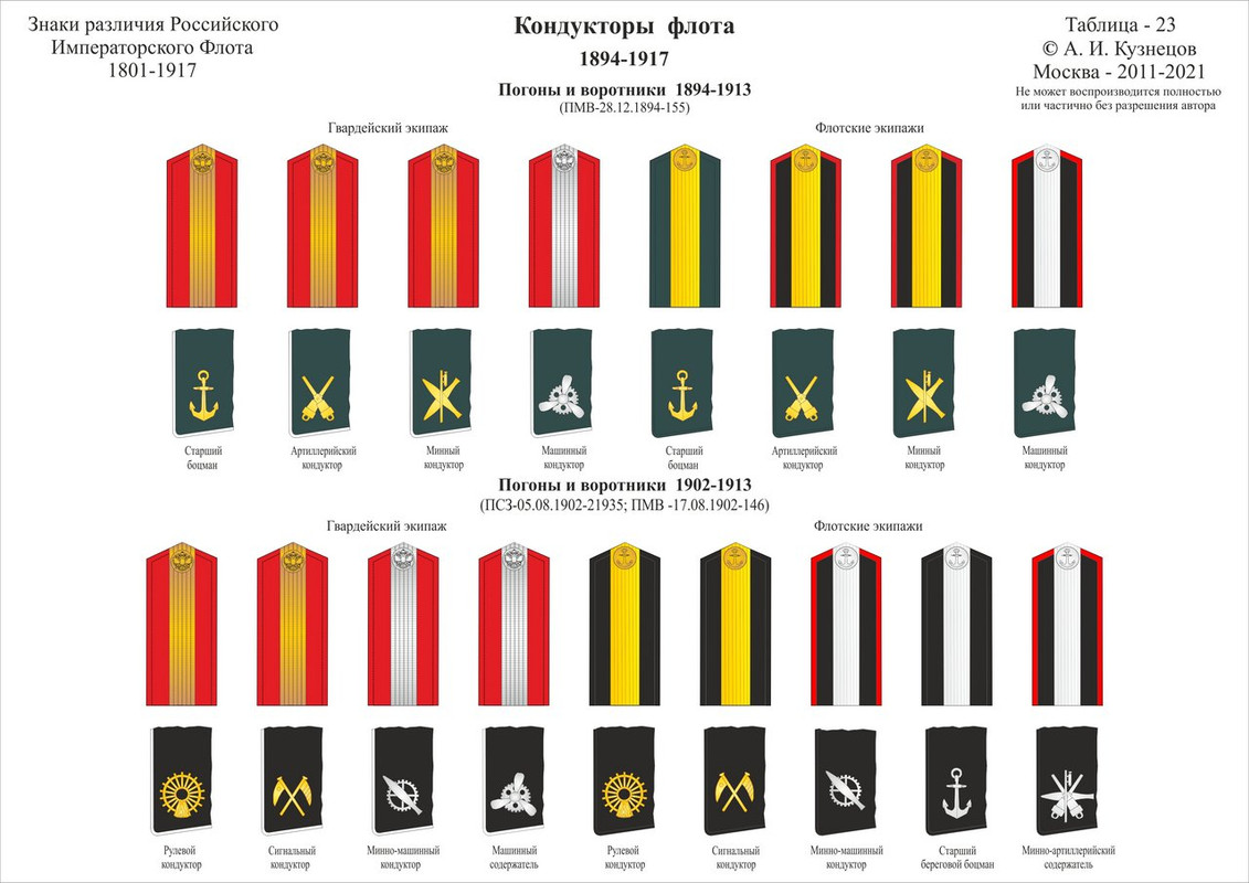 23-1 Кондукторы н  124