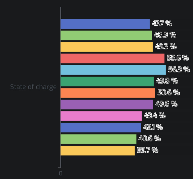 Battery_Spread_20250209