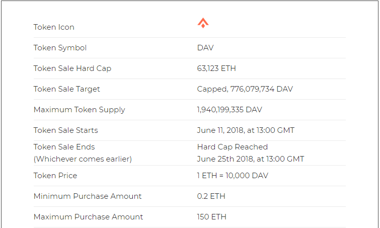 DAVTOKENSALE1