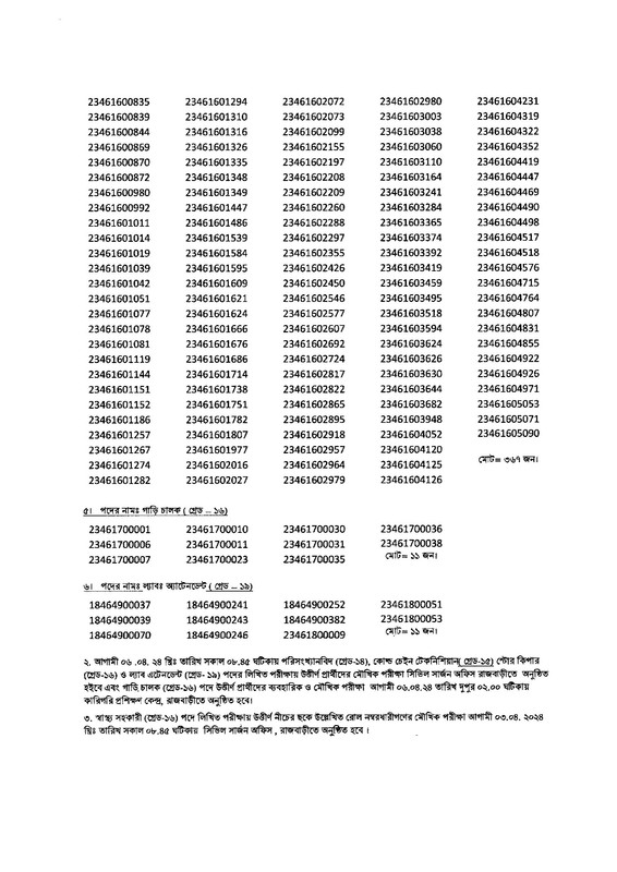 CS-Rajbari-Exam-Result-2024-PDF-3