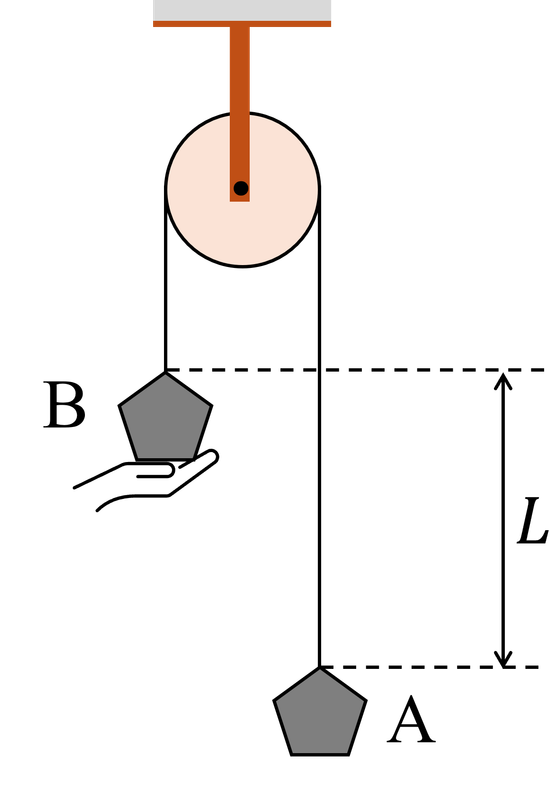 Hình cho câu 2 - Đề ôn thi HSG Vật lí 9 và luyện thi vào lớp 10 chuyên lí - Các bài toán cơ học theo xu hướng mới