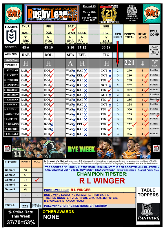 NRL-Tipping-Comp-Form-R15-2026.png