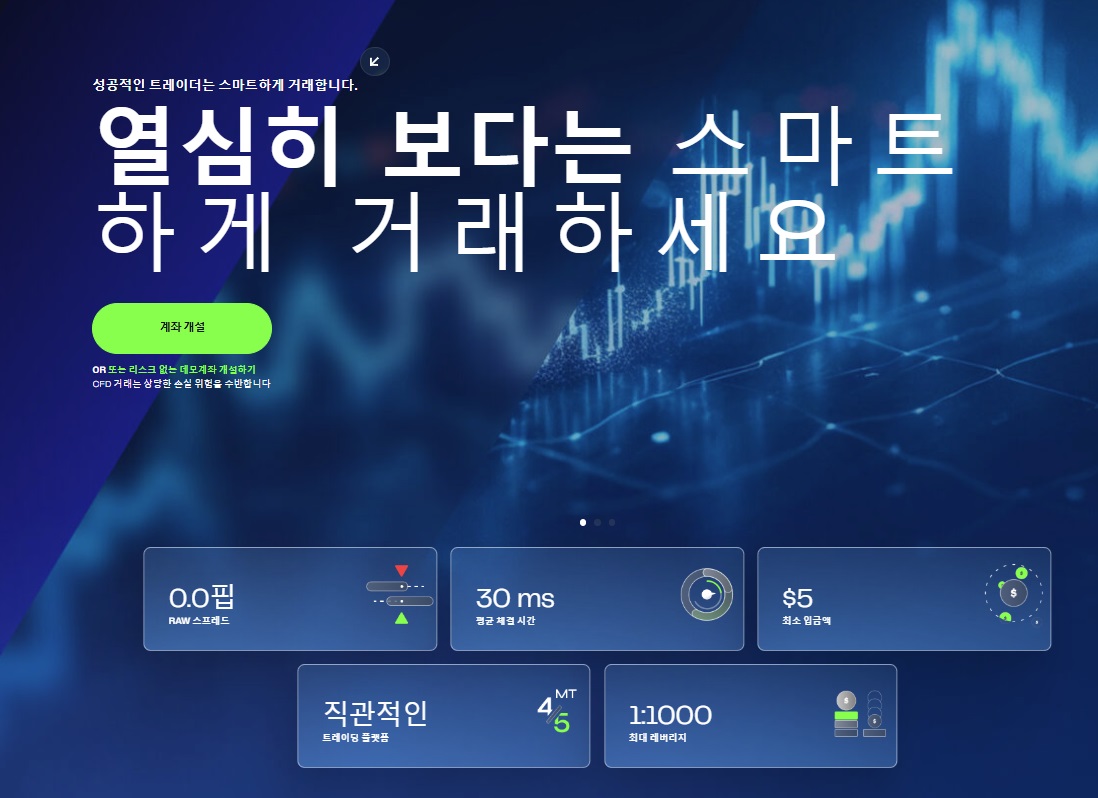 속성: M4Markets 메인 페이지, Alpine Endurance Team 파트너십 및 계좌 개설 옵션.