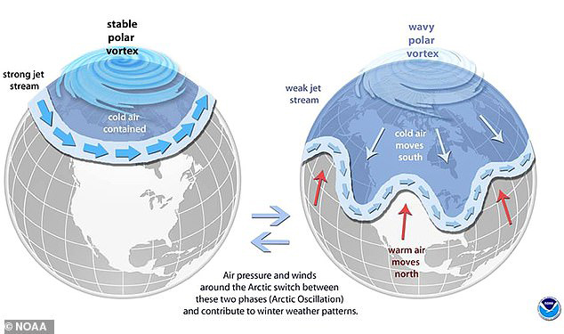 [Image: polar-vortex.jpg]