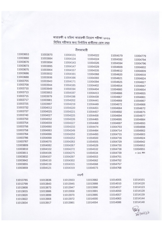 Prisons-Physical-Fitness-Test-Result-19-2
