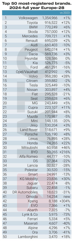 Top-50-best-selling-brands-2024.jpg