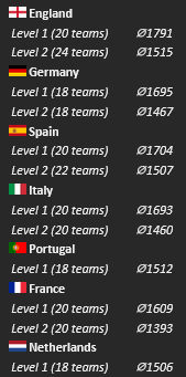 Screenshot-2023-06-12-at-13-02-43-Football-Club-Elo-Ratings