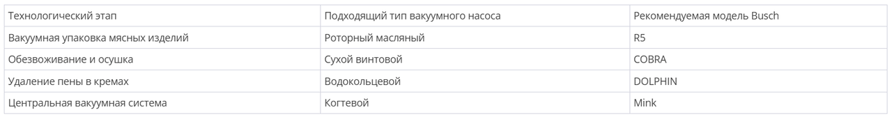 таблица