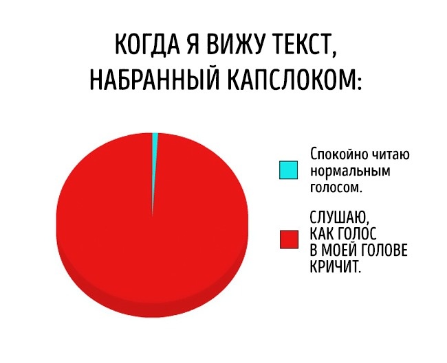 Чертовский правдивые диаграммы обо всем
