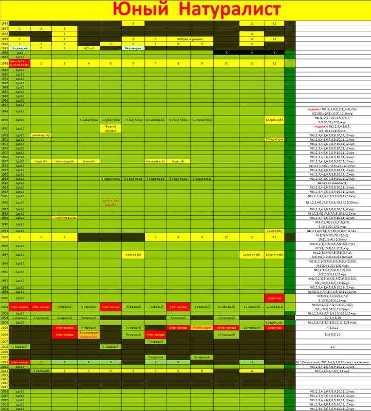 СПИСОК ЖУРНАЛОВ