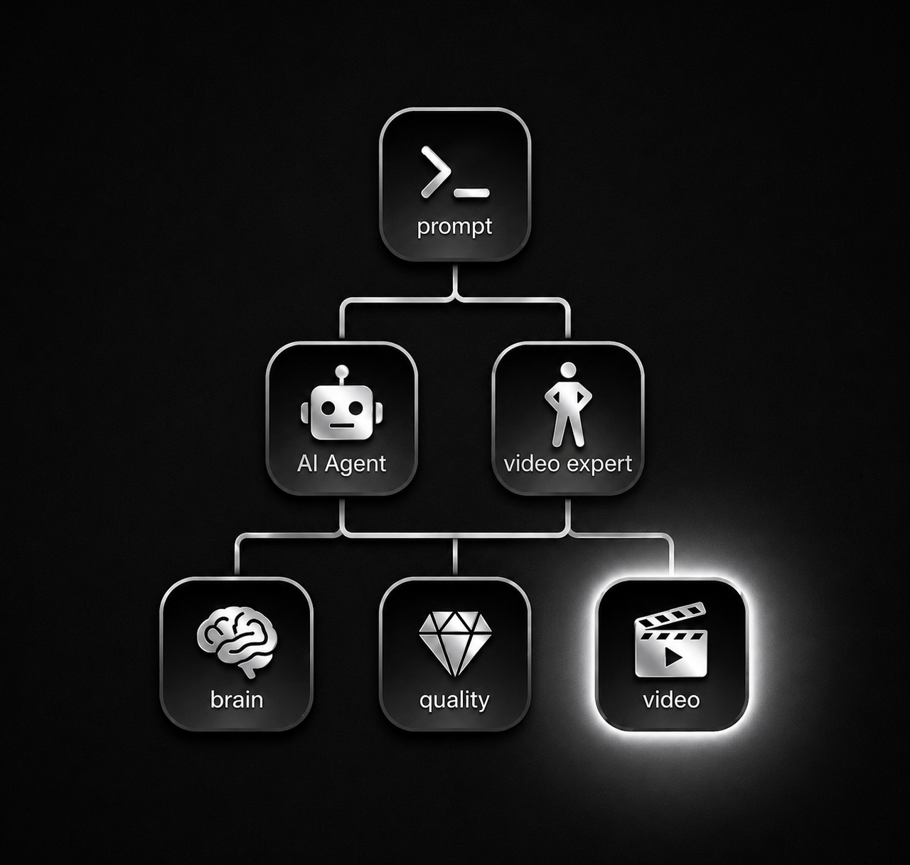 AI Content Marketing