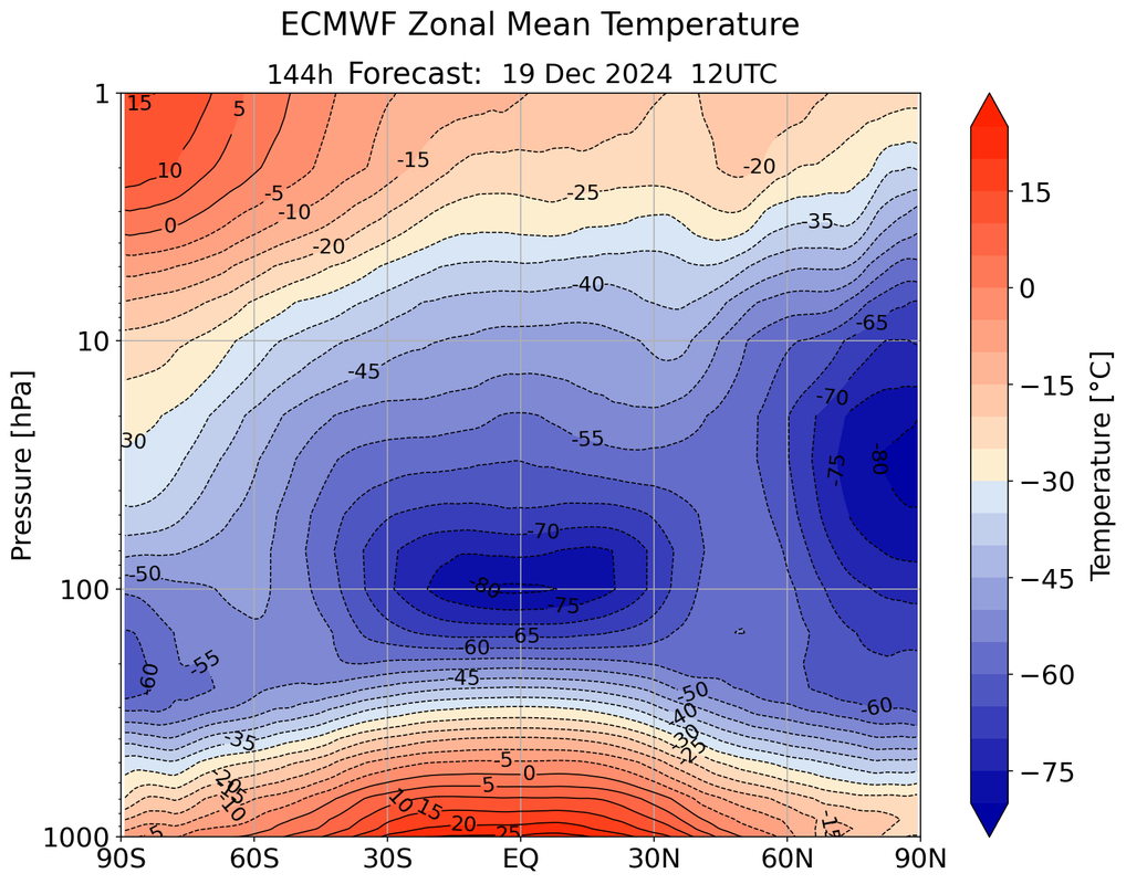 1 TEMP 10HPA 19-12-24 ecmwfzm_t_f144