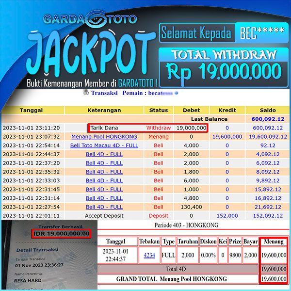 JACKPOT TOGEL PASARAN HONGKONG 4D  RP 19.000.000,- LUNAS