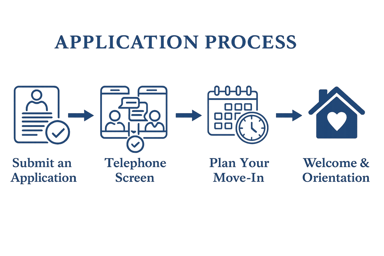 APPLICATION PROCESS