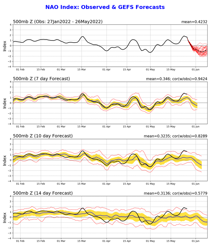 nao-gefs-sprd2.png