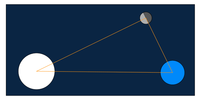 20220407-angolo-terra-sole-luna