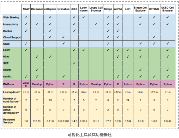 scRNA-seq交互式分析和可视化工具-2.png