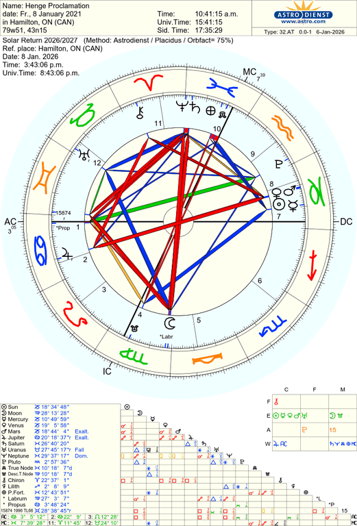 astro 32at henge proclamation 202619 72094 418130