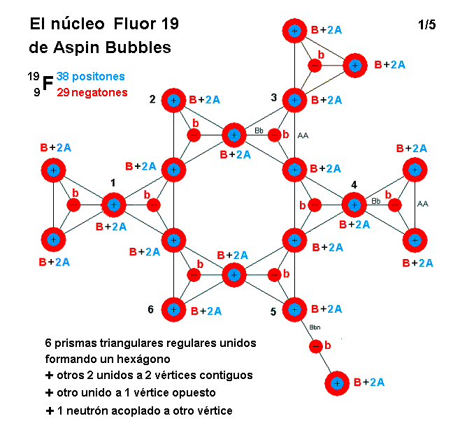 La mecánica de "Aspin Bubbles" - Página 4 Fluor-19-de-Aspin-Bubbles-1