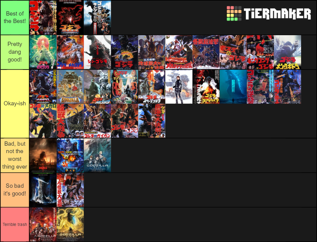 tierlist-ish thing