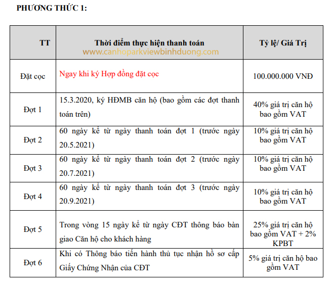 Phương thức thanh toán Parkview Bình Dương