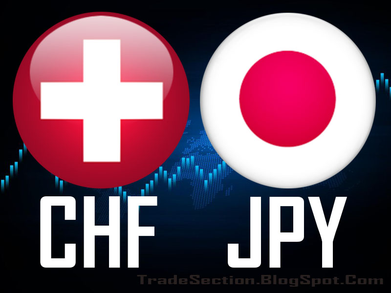 CHART - CHFJPY