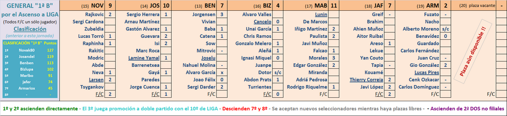 Seleccionadores - 9ª Jornada - Página 2 Marcador-09-B