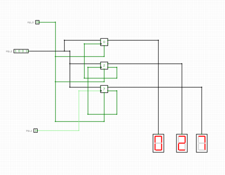 FPGA Seven Segment Counter