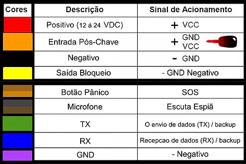LigaÃ§Ã£o_fios_do_Rastreador_CRX1