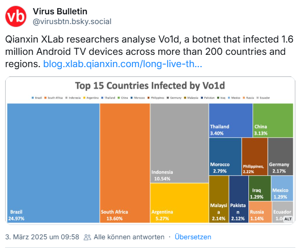 Botnet auf Android TV