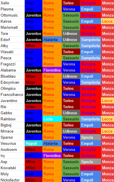 Team-yt-serie-a.png