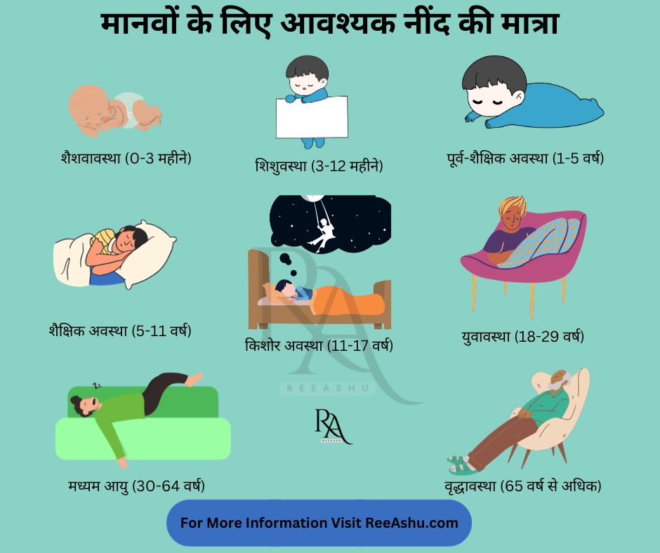 Necessary Sleep : कितना सोना है ज़रूरी?  हर उम्र के लिए नींद का मंत्र!