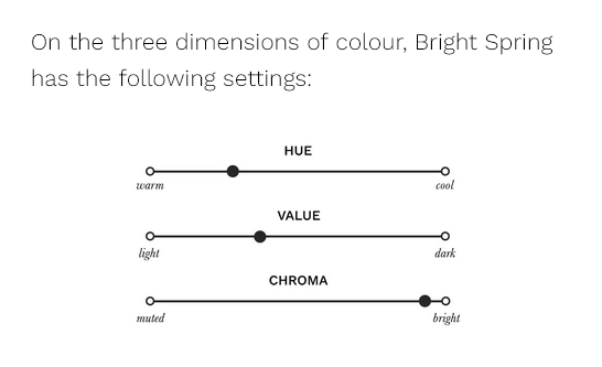 Screenshot 2023-03-25 at 23-37-28 Bright Spring A Comprehensive Guide the concept wardrobe