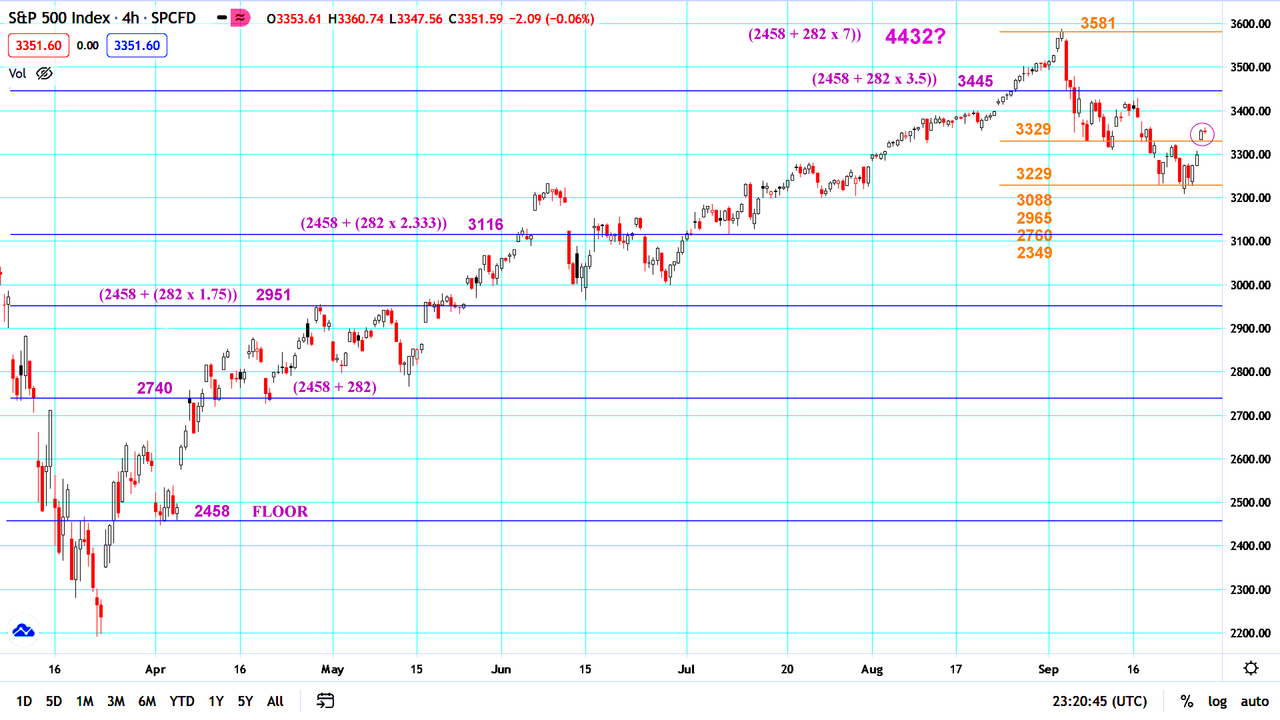 SPX-From-2020.png