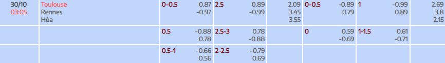 Tỷ lệ kèo Ligue 1 Toulouse vs Rennais