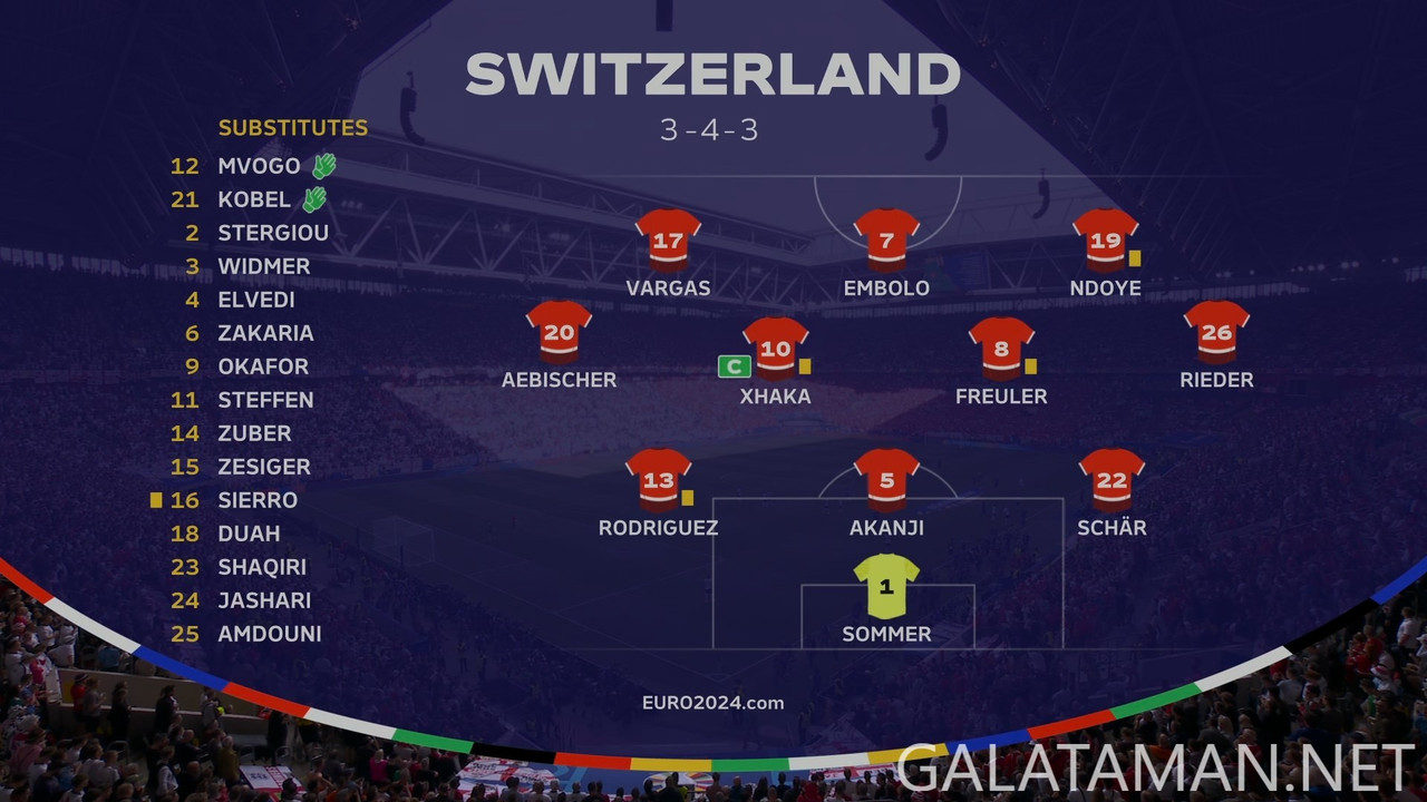 20240706-ENG-SWI-EU24_1HDR.ts_snapshot_00.58.41.677