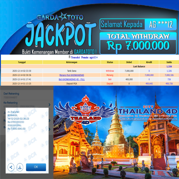 JACKPOT TOGEL PASARAN KHONKHAEN 4D 3D 2D RP 7.000.000,- LUNAS