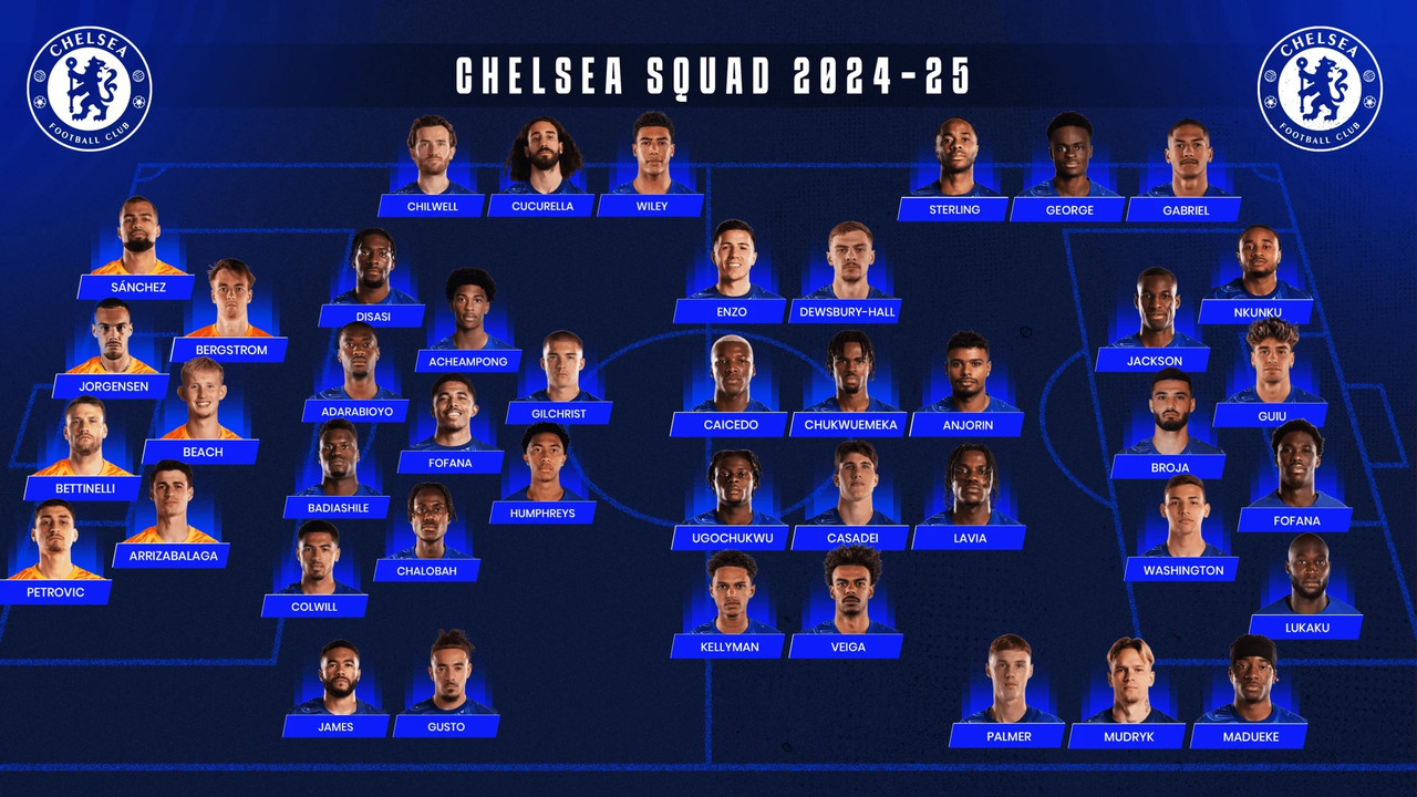 Chelsea Squad 2024-25