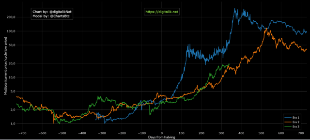 [Bild: Cycle-Low-BTC.png]