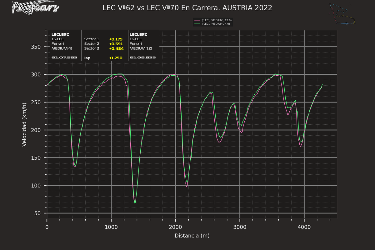 2022_11_R-LEC Vª62-LEC Vª70_S_tel