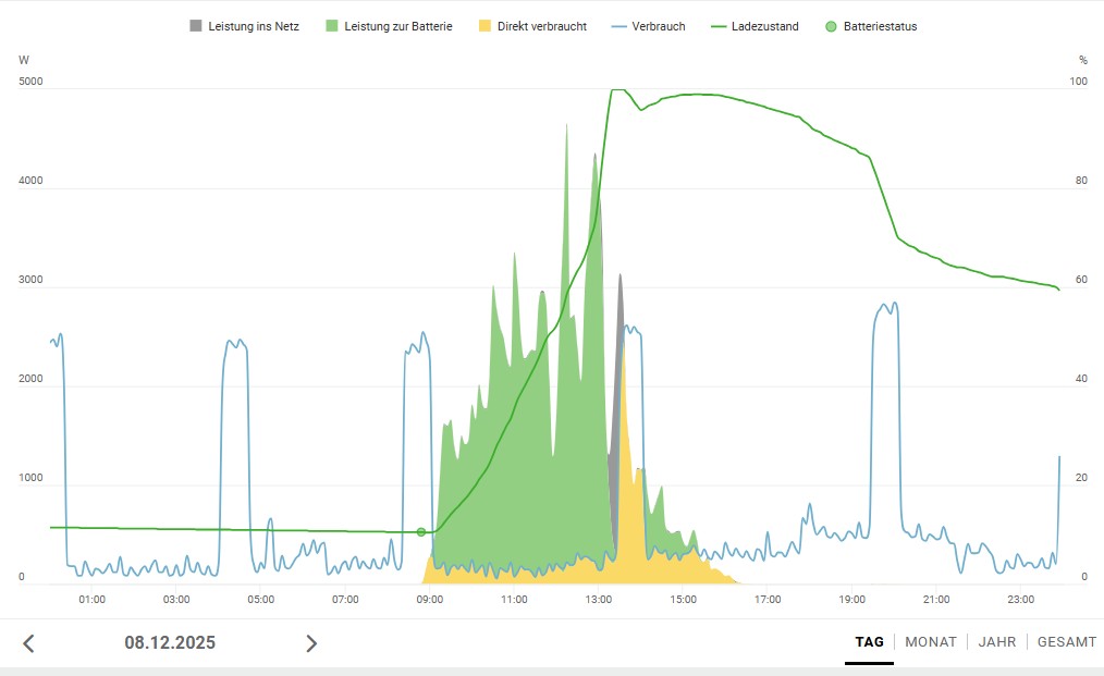 Screenshot 2025 12 11 080044