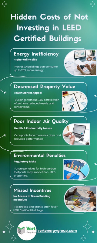 Hidden Costs of Not Investing in LEED Certified Buildings
