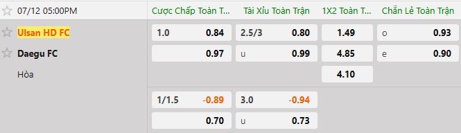 Soi kèo tài xỉu cả trận Ulsan HD vs Daegu