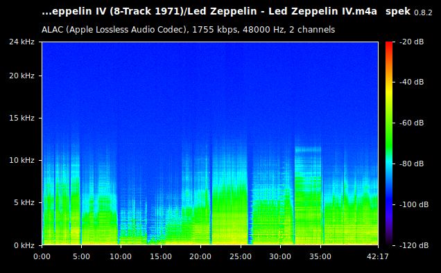 Led Zeppelin - Led Zeppelin IV.m4a